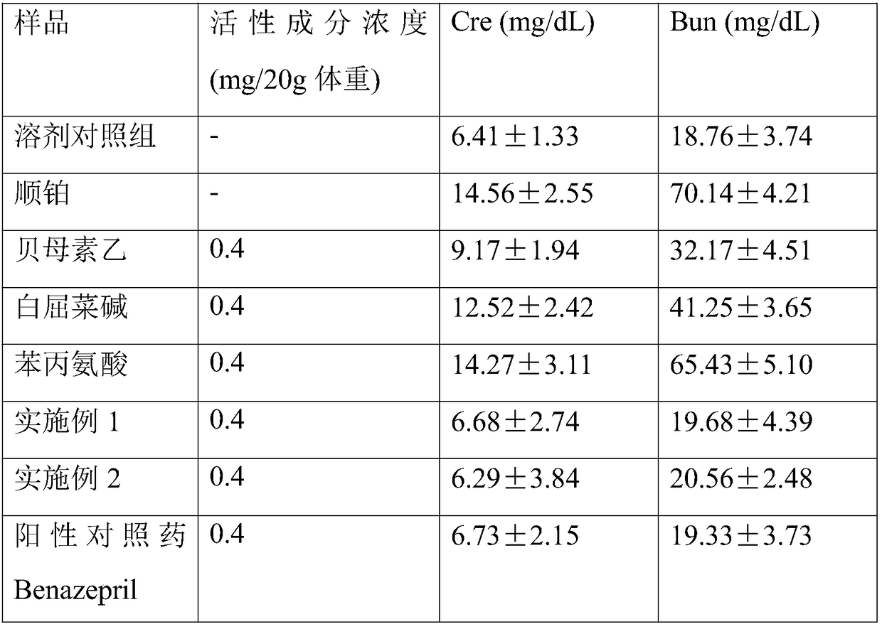 Novel medicine