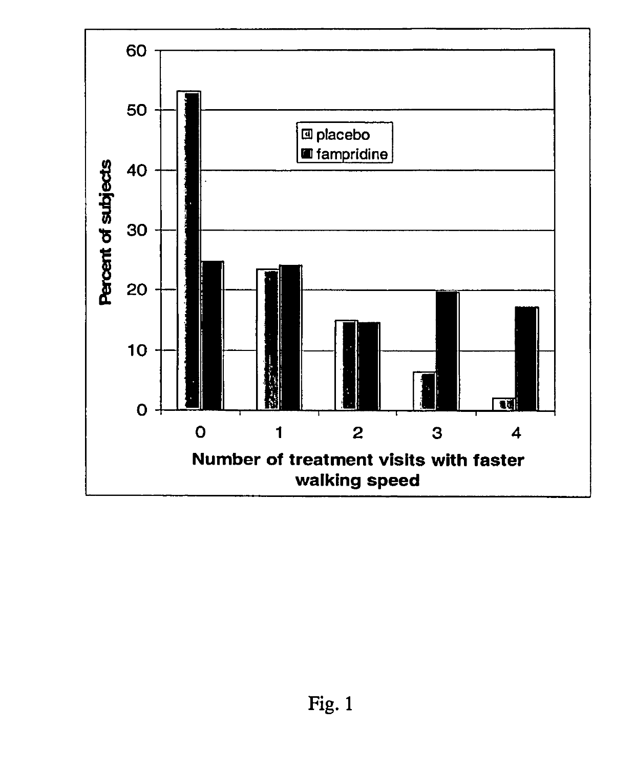 Methods of using sustained release aminopyridine compositions