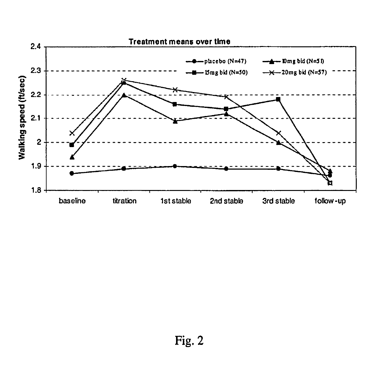 Methods of using sustained release aminopyridine compositions