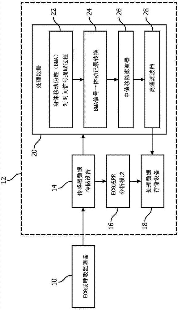 Actigraphy methods and apparatuses