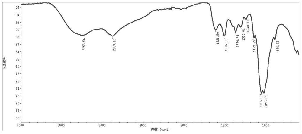 A kind of crgd sequence peptide modified chitosan-loaded pad4 inhibitor and its preparation method and application