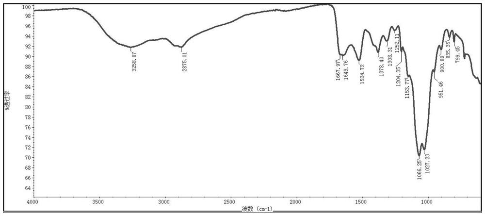 A kind of crgd sequence peptide modified chitosan-loaded pad4 inhibitor and its preparation method and application