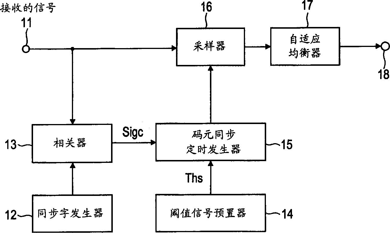 Self adapting equalizer and method