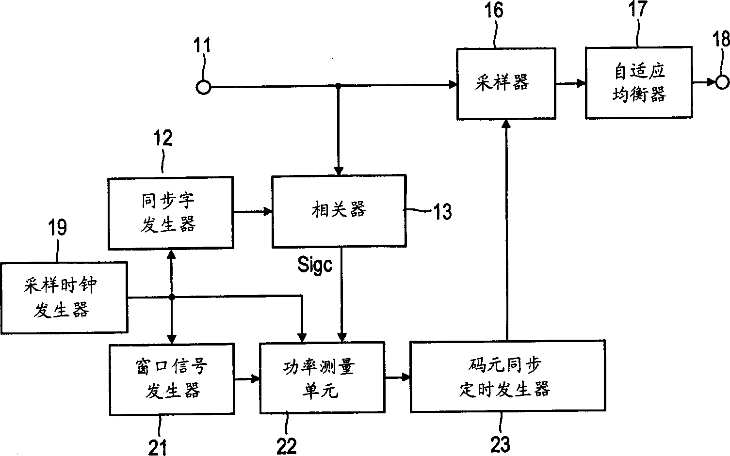 Self adapting equalizer and method