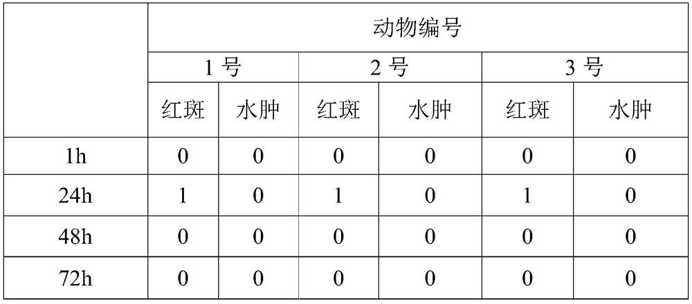 Ceramide-containing skin barrier protection medical dressing and preparation method