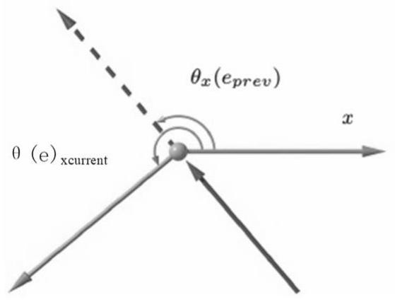 Method and system for searching positions on topographic map of K-D tree based on curve