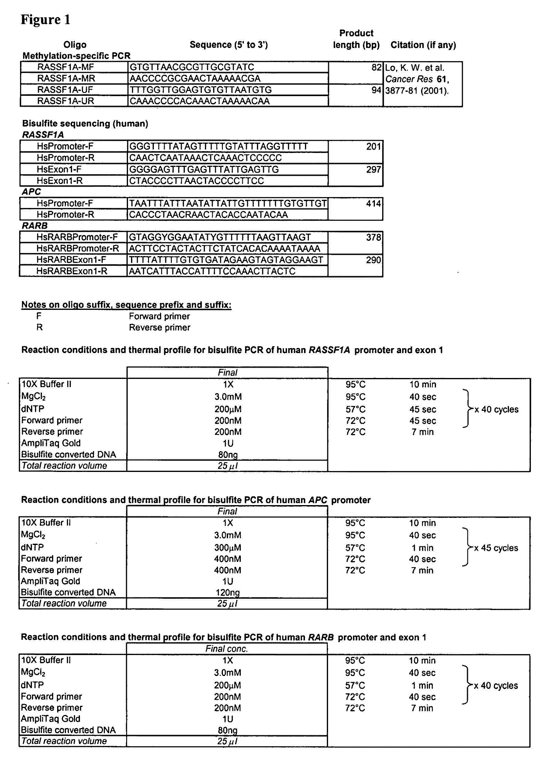 Fetal methylation markers