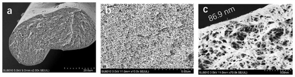 Polyimide aerogel fiber as well as preparation and application thereof