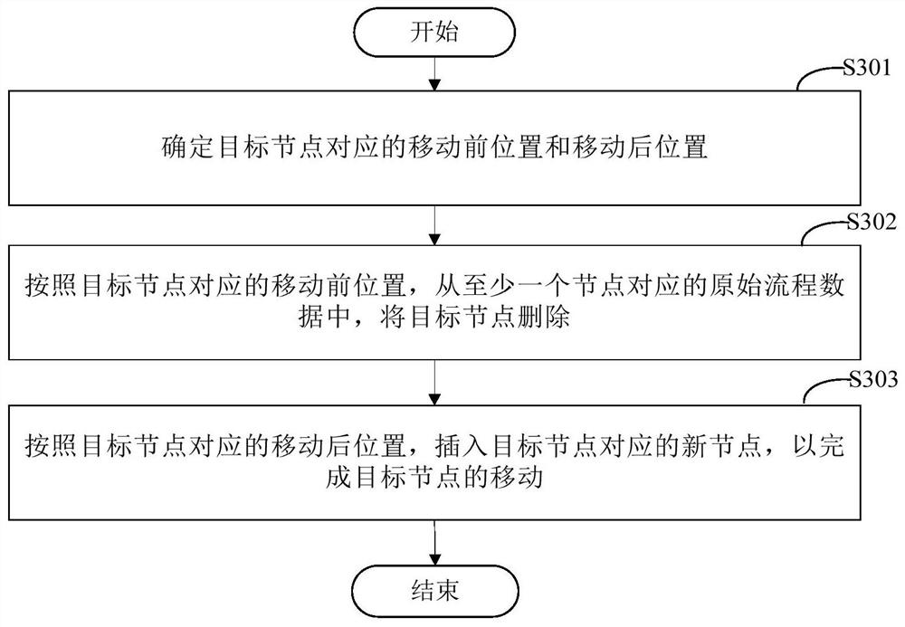 Node detection method and device based on visual programming