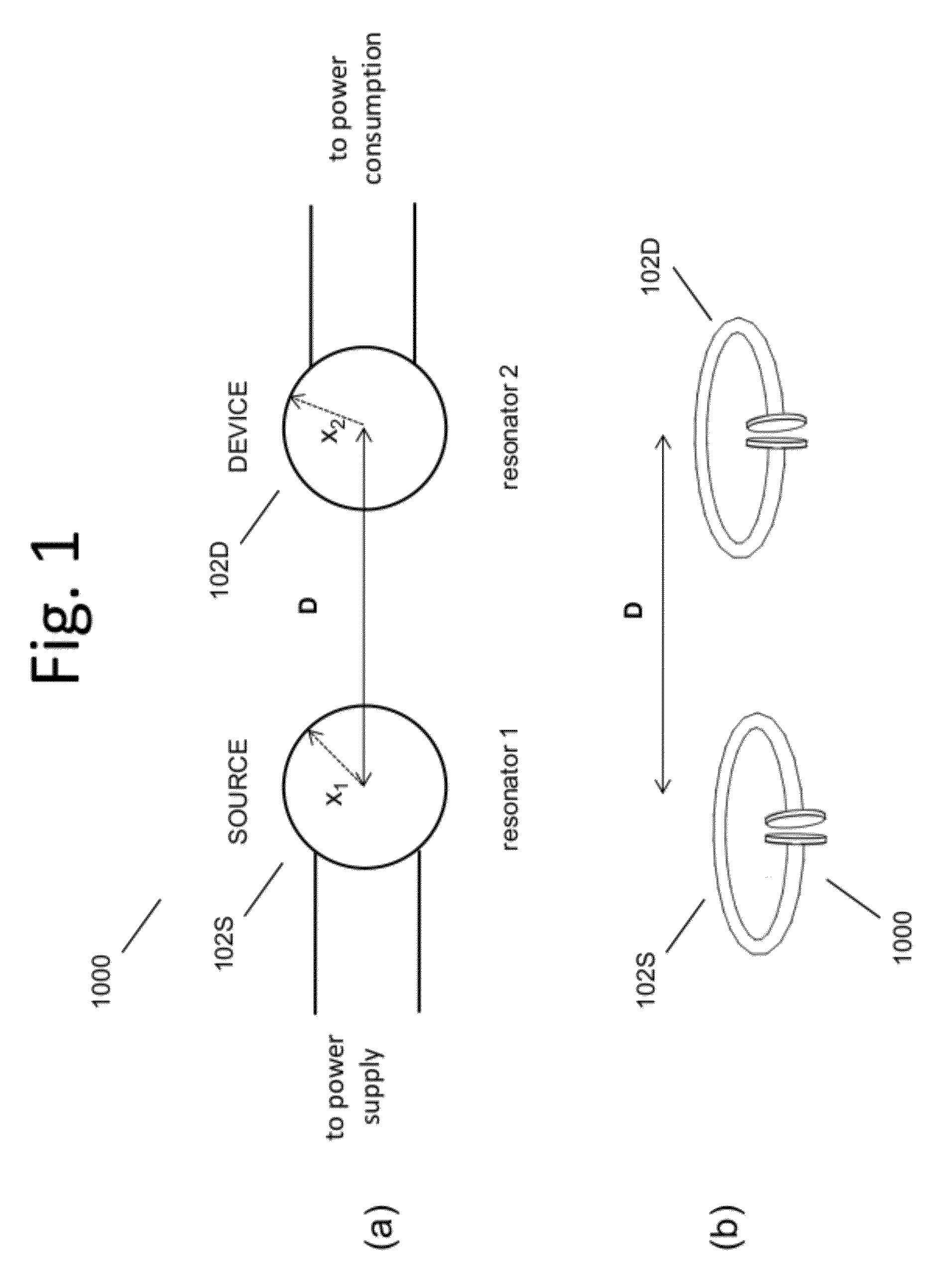 Position insensitive wireless charging