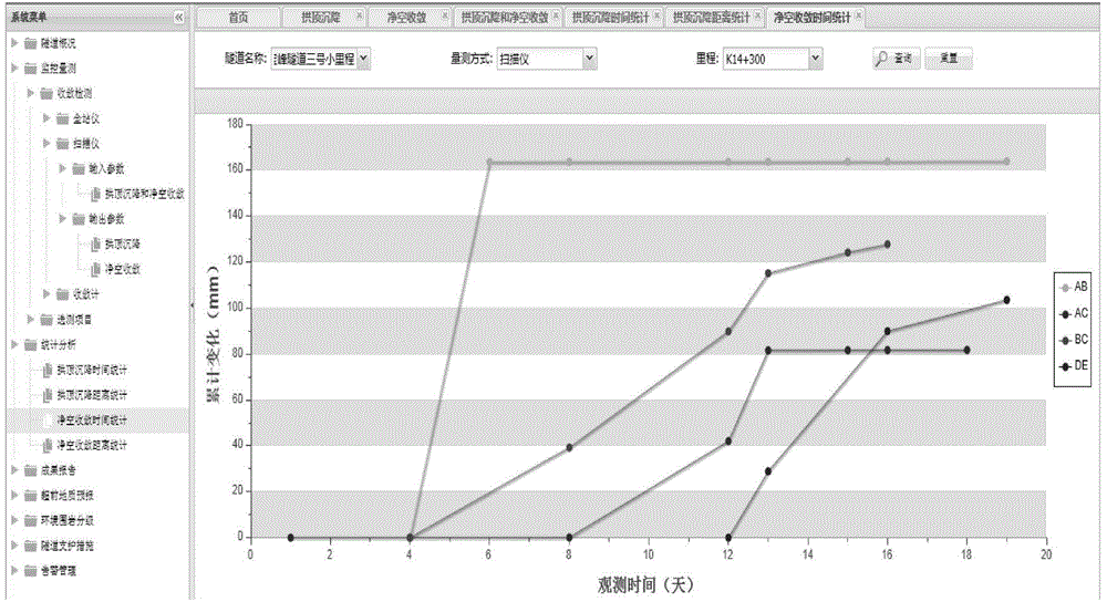 Tunnel construction information monitoring system based on three-dimensional scanning point cloud