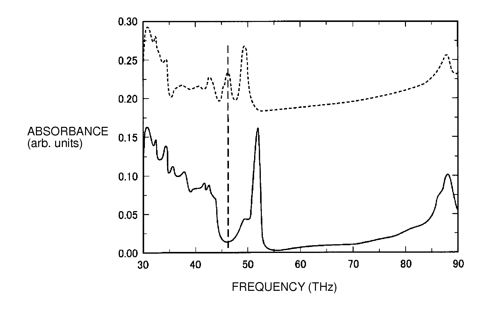 Method of measuring characteristics of specimen and sensing device for use with the same