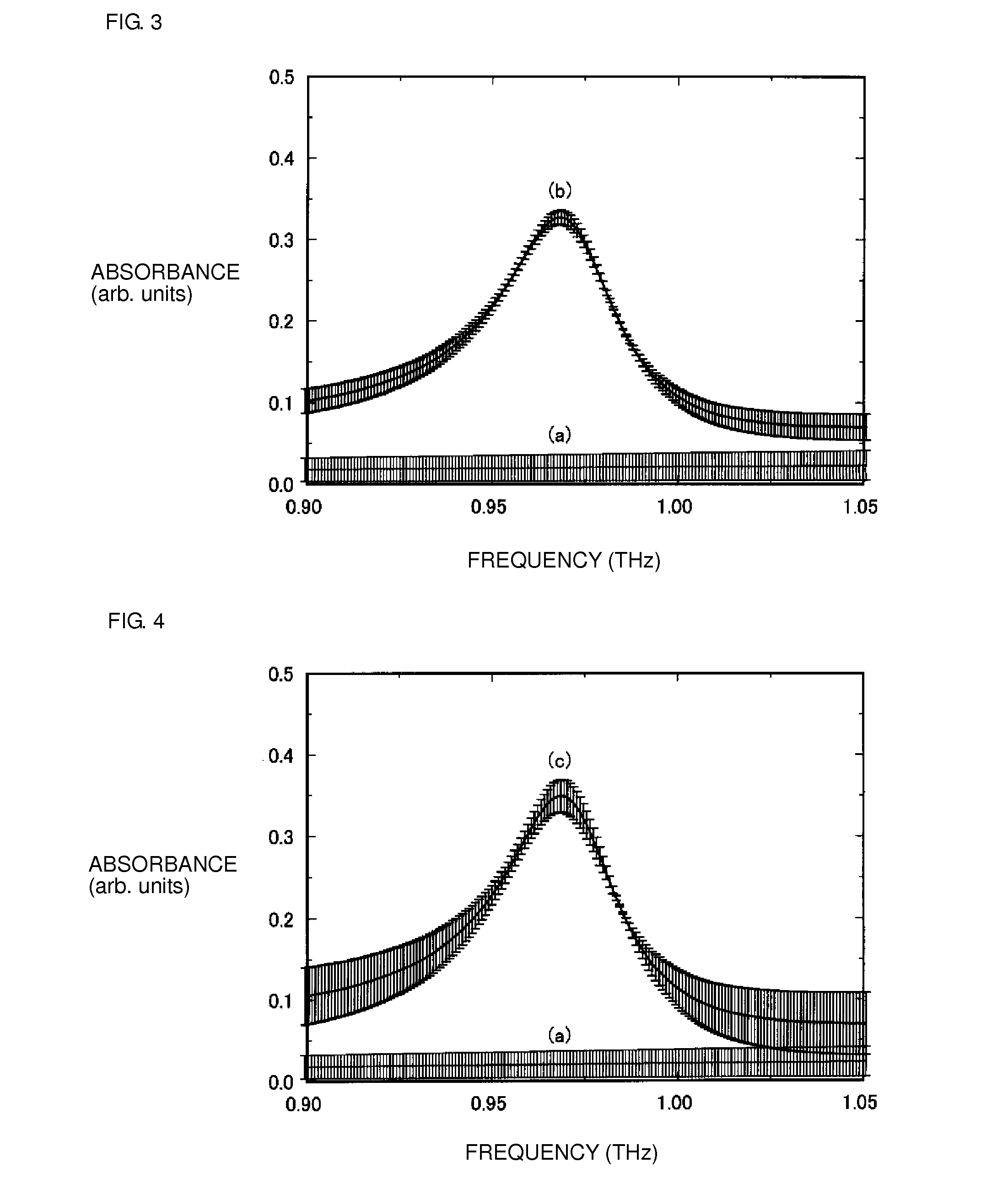 Method of measuring characteristics of specimen and sensing device for use with the same