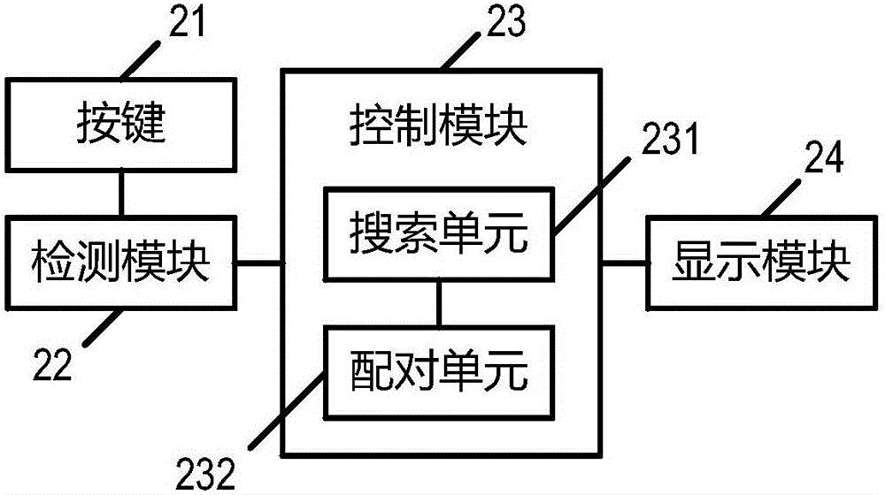 Remote control pairing control method and multimedia playing terminal