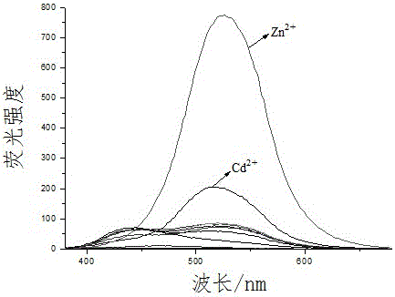 A kind of zinc ion sensor molecule and its preparation and application