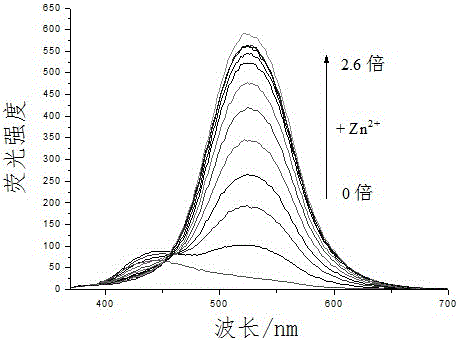 A kind of zinc ion sensor molecule and its preparation and application