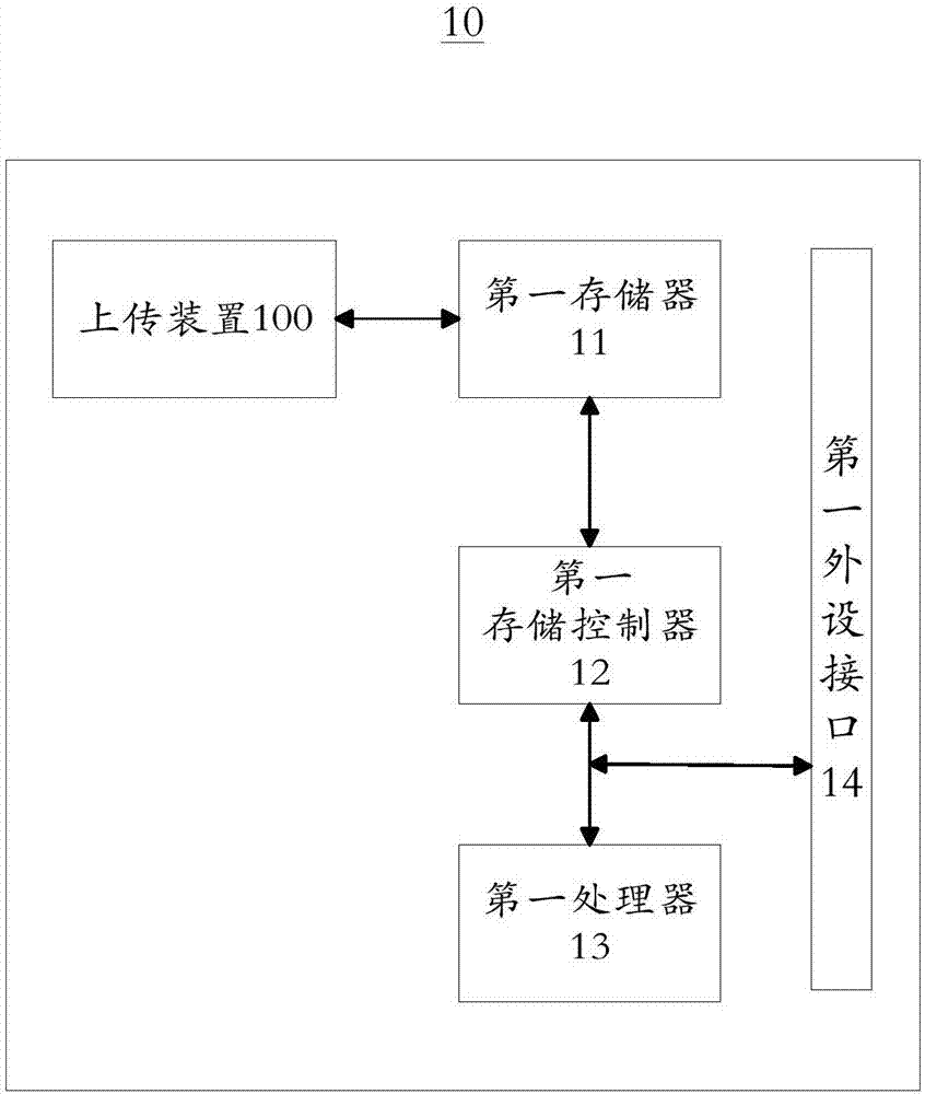 Upload and packing device, service platform, download server and distribution method