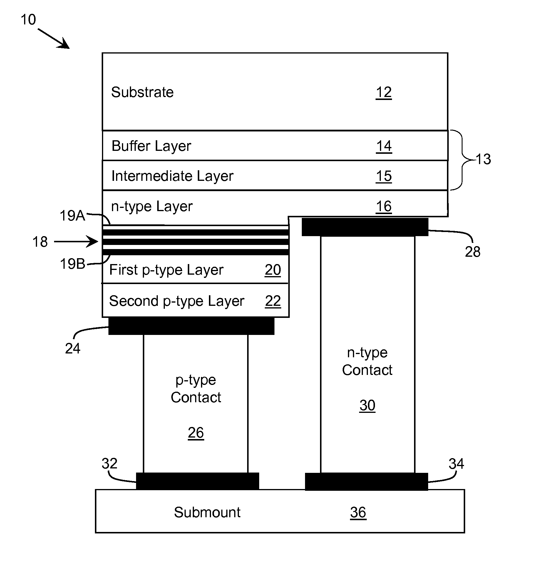 Semiconductor Structure with Stress-Reducing Buffer Structure