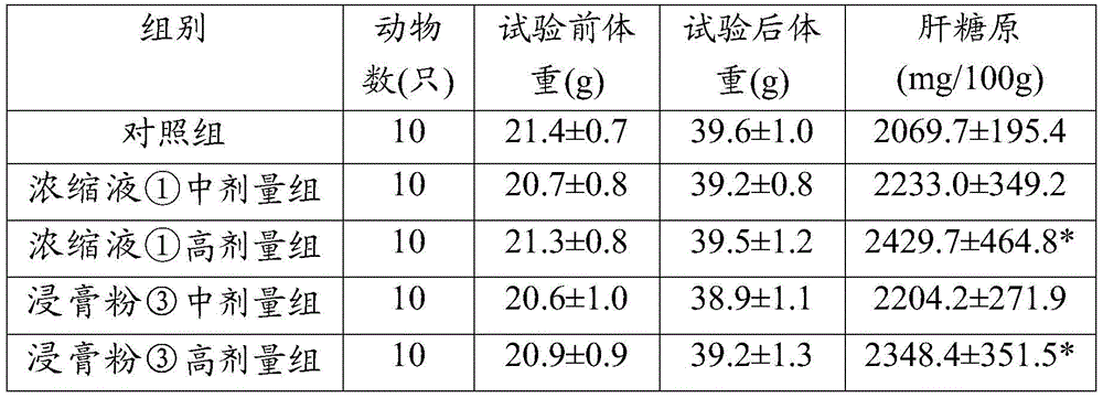 A traditional Chinese medicine composition for relieving fatigue and its preparation method and application