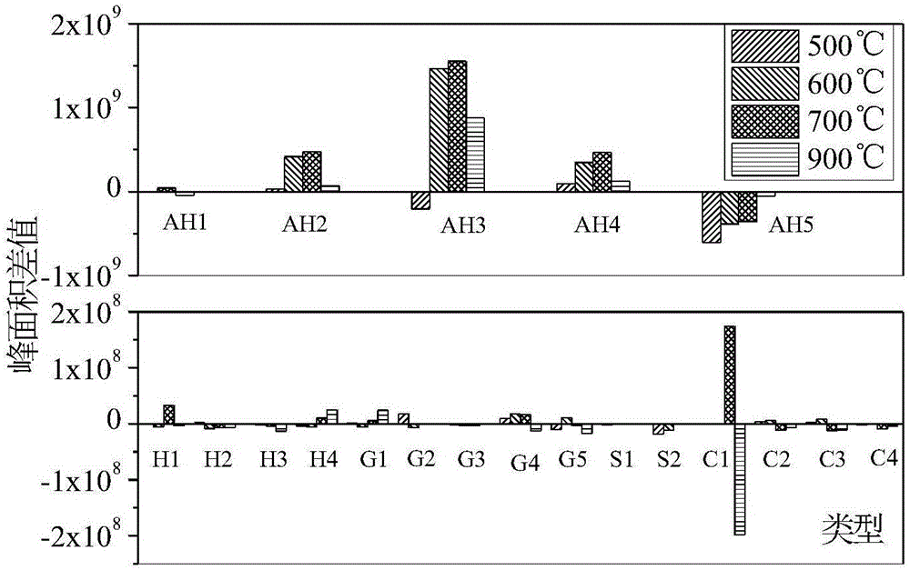 Method for preparing aromatic hydrocarbon compound through blending pyrolysis of lignin and low-density polyethylene or polycarbonate or polystyrene