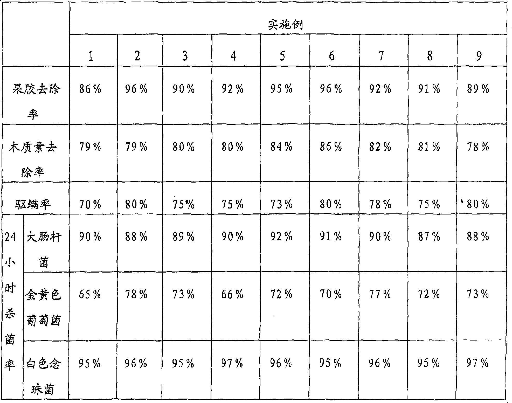 Method for manufacturing insole with jute fiber