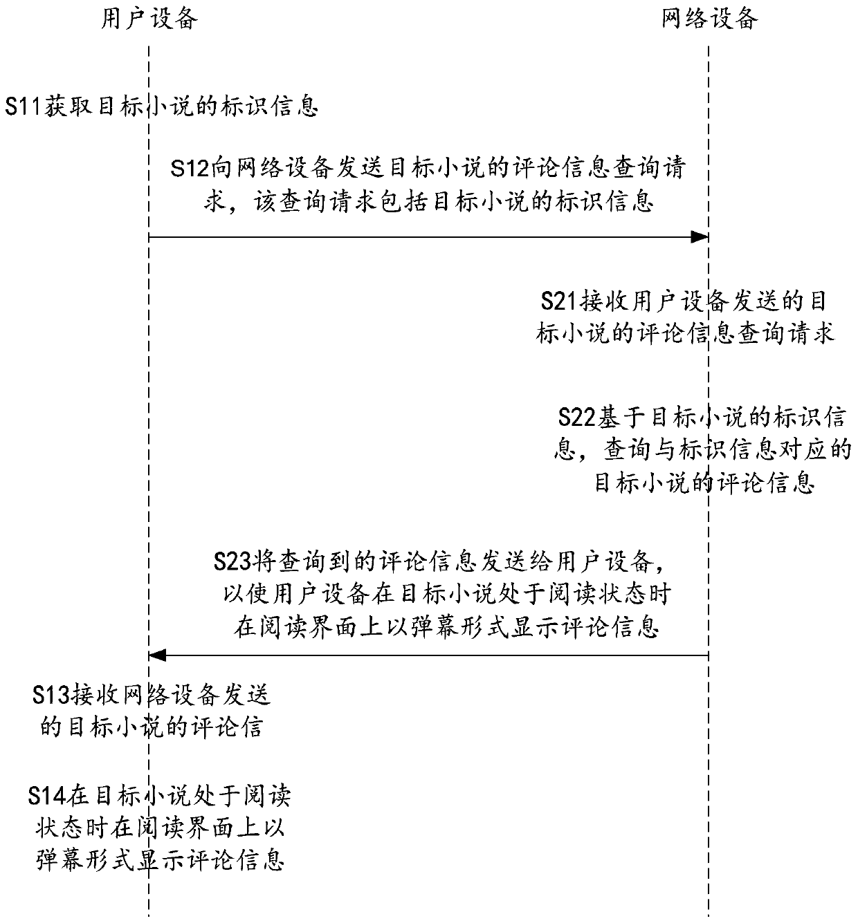 Novel-based information display method and device