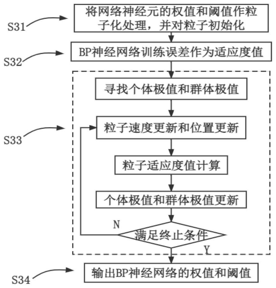 Method capable of predicting arrhythmia radiofrequency ablation injury depth in real time and radiofrequency ablation instrument