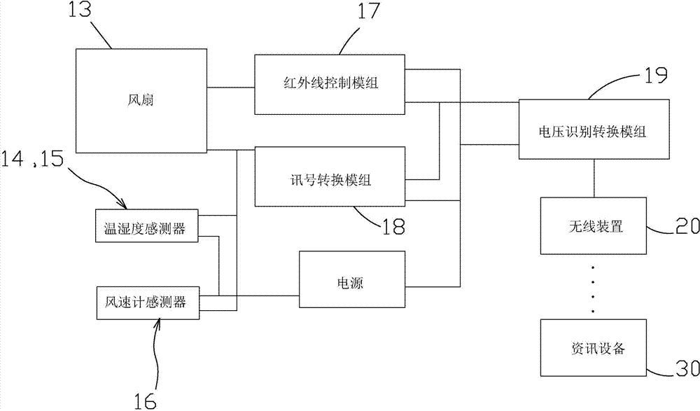 Control system and method for intelligent energy-saving fan