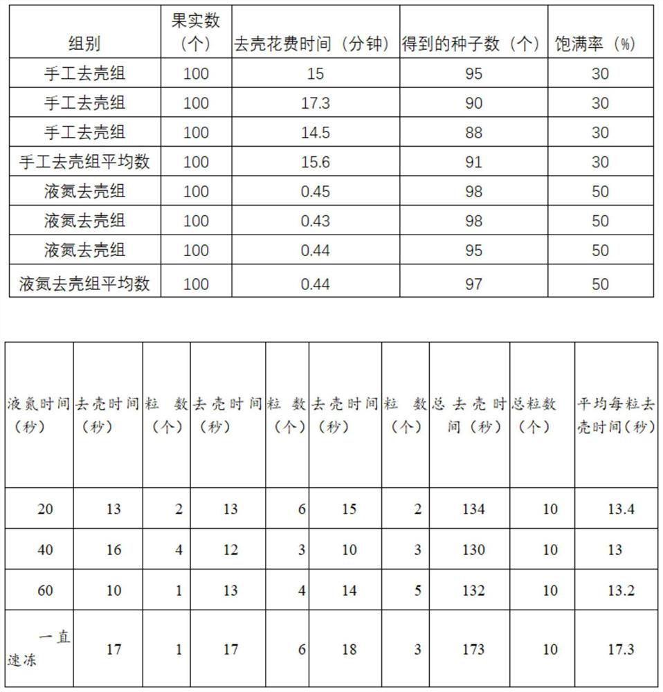 A device and its operation method for liquid nitrogen to remove the separated seeds of linden husk in Nanjing