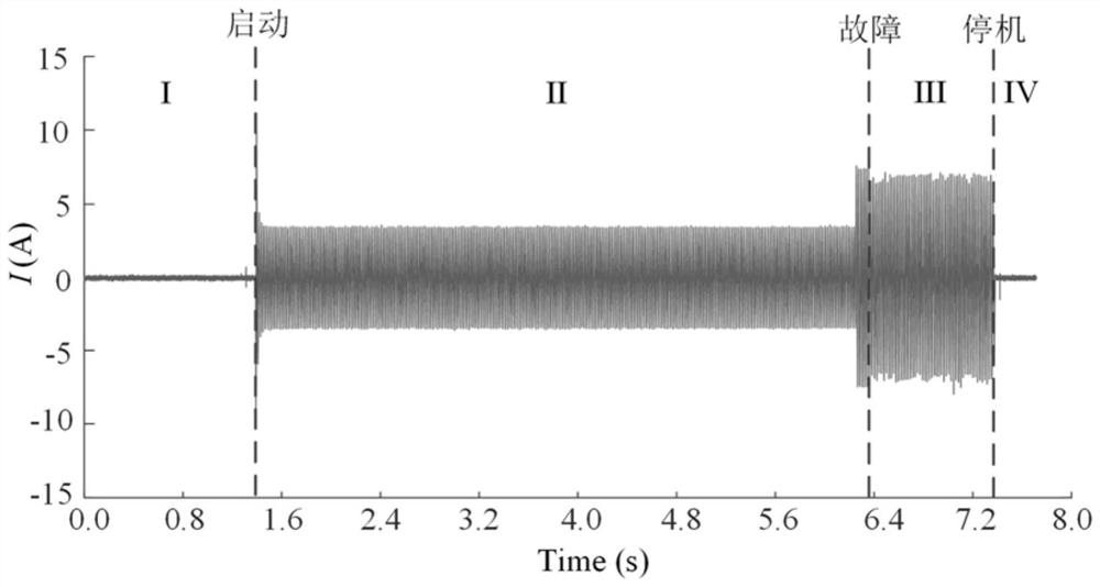 Alternating-current arc fault detection method and system based on multiple linear time-frequency conversions