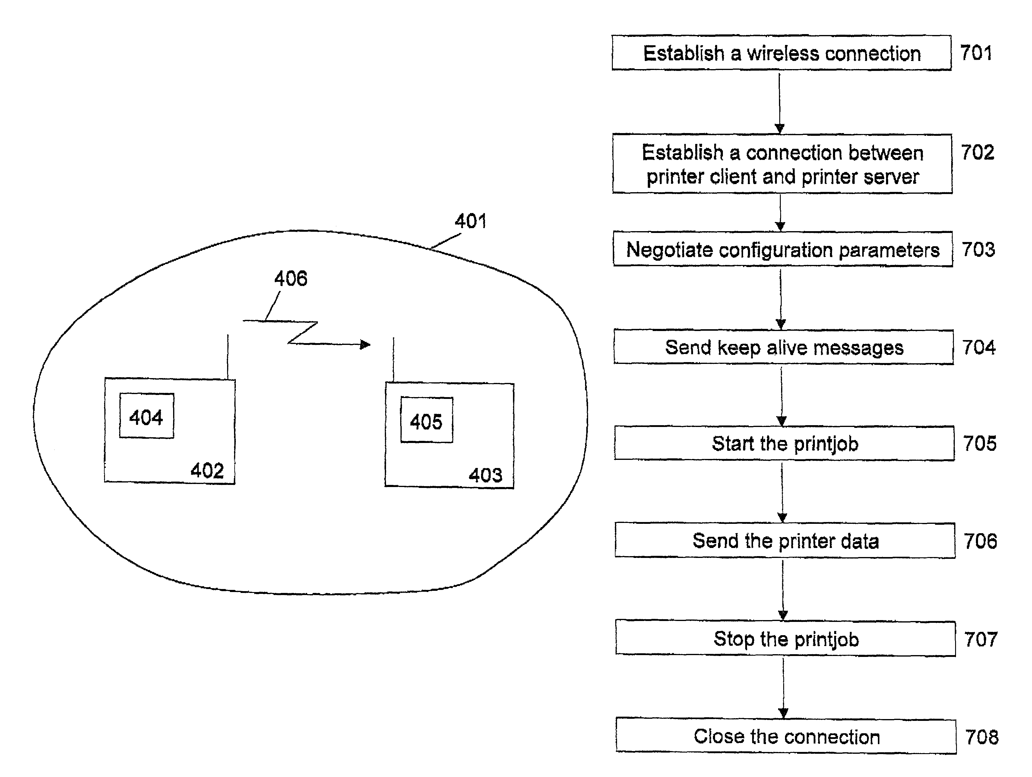 Method, and arrangement in a communications network