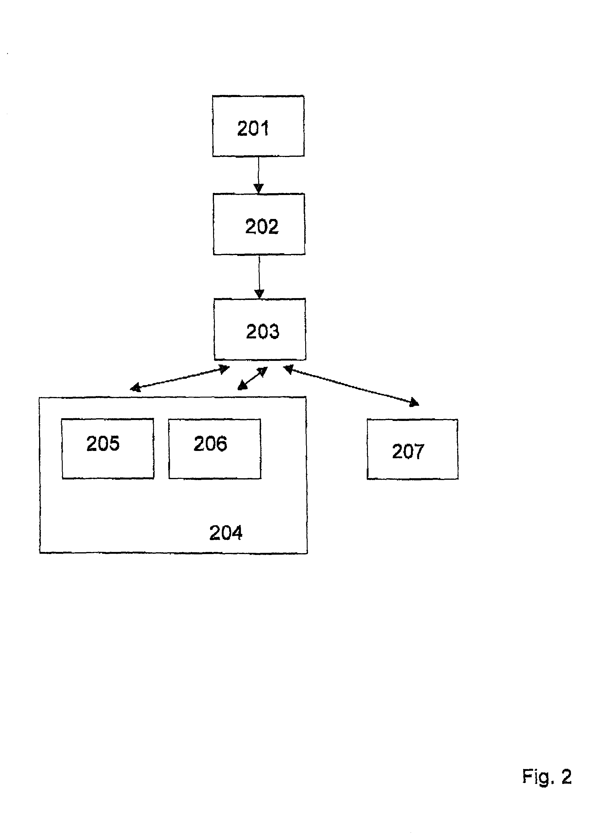 Method, and arrangement in a communications network