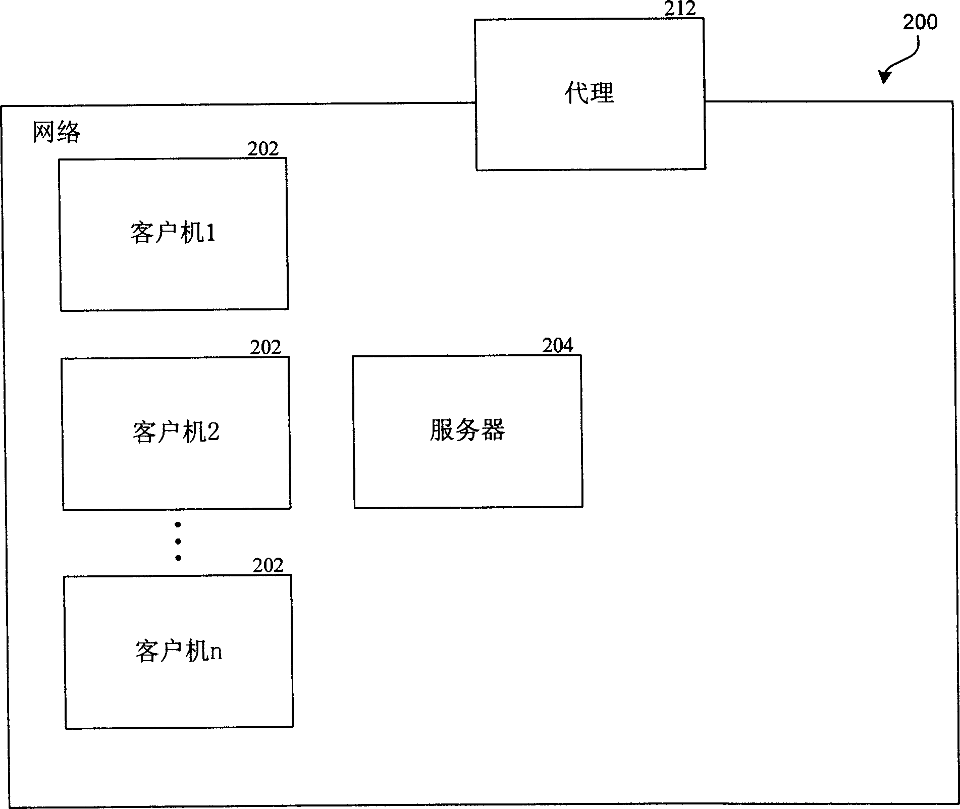 Sustaining session connections