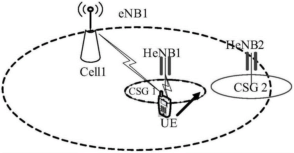 Master base station and method for switching to CSG cell