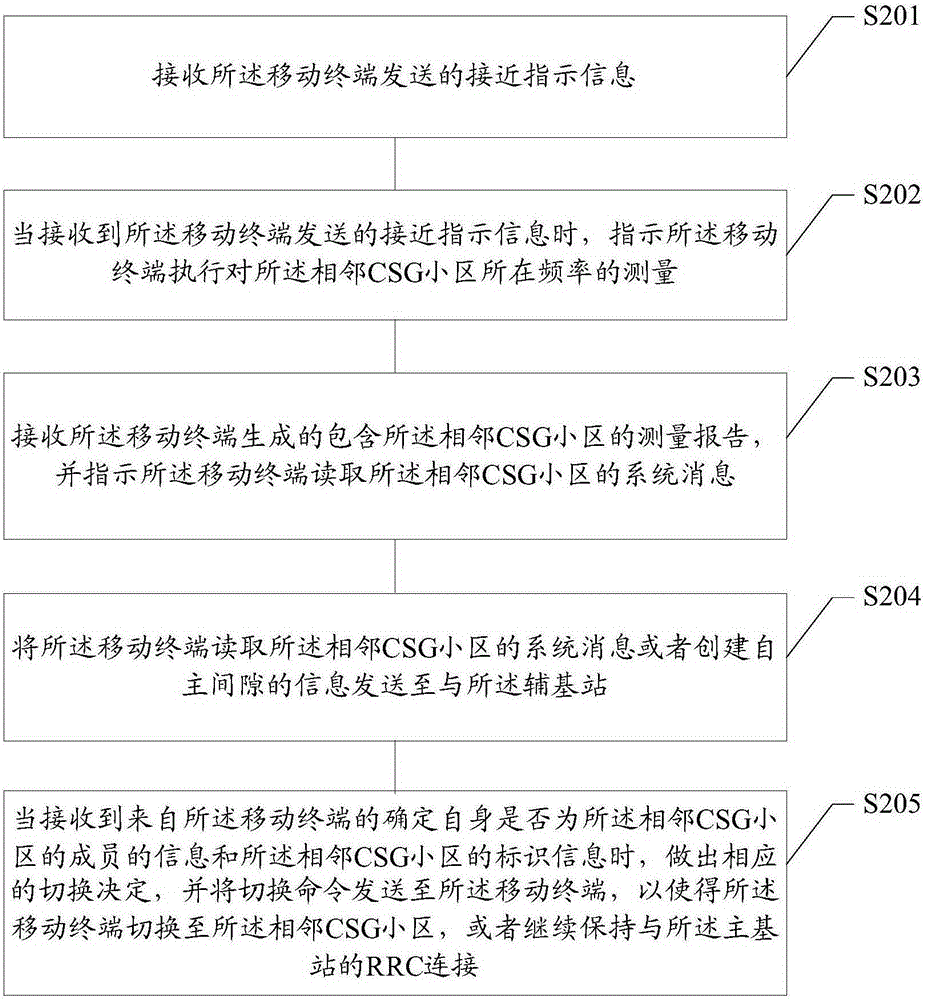 Master base station and method for switching to CSG cell