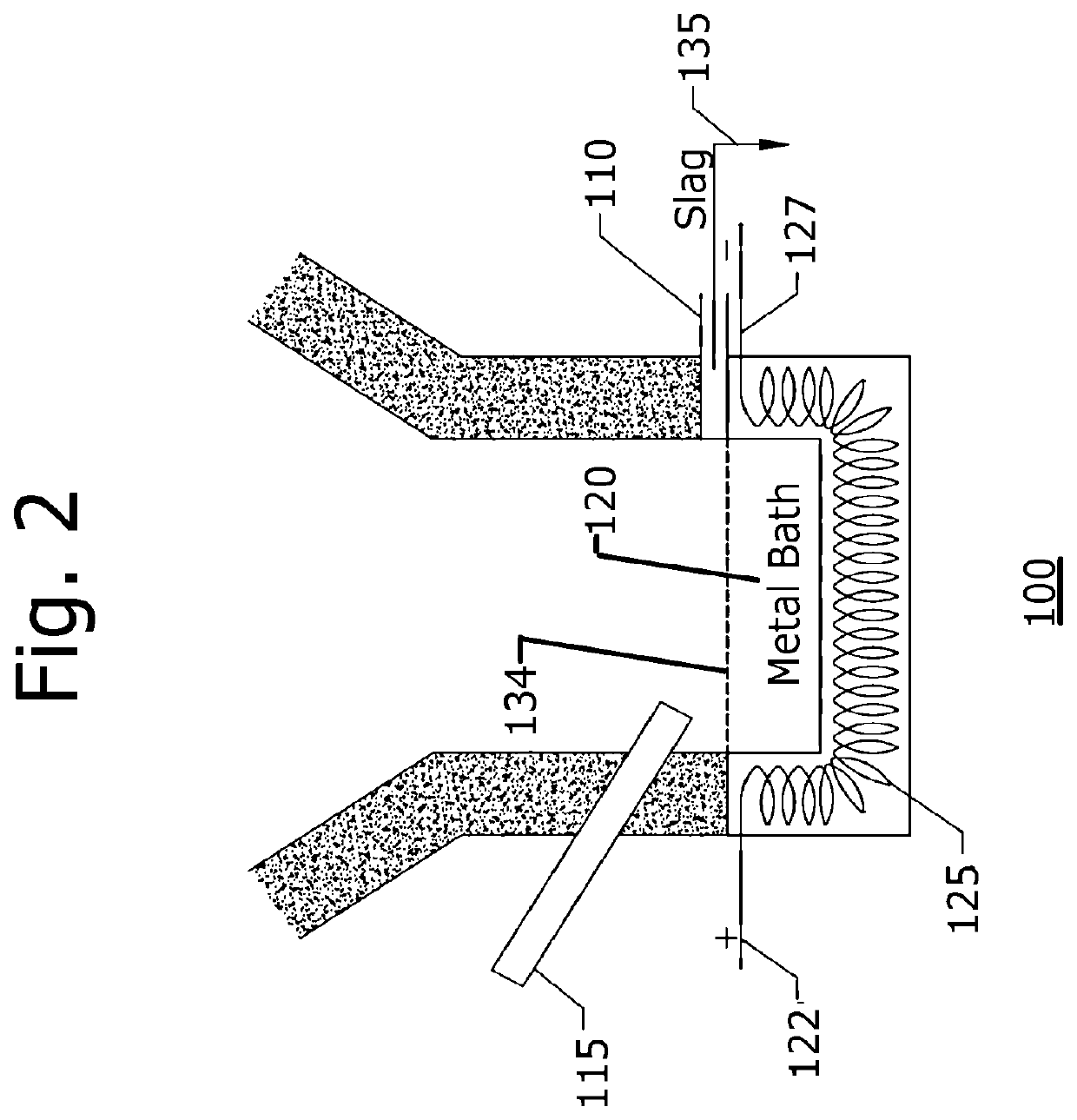 Inductive bath plasma cupola background of the invention