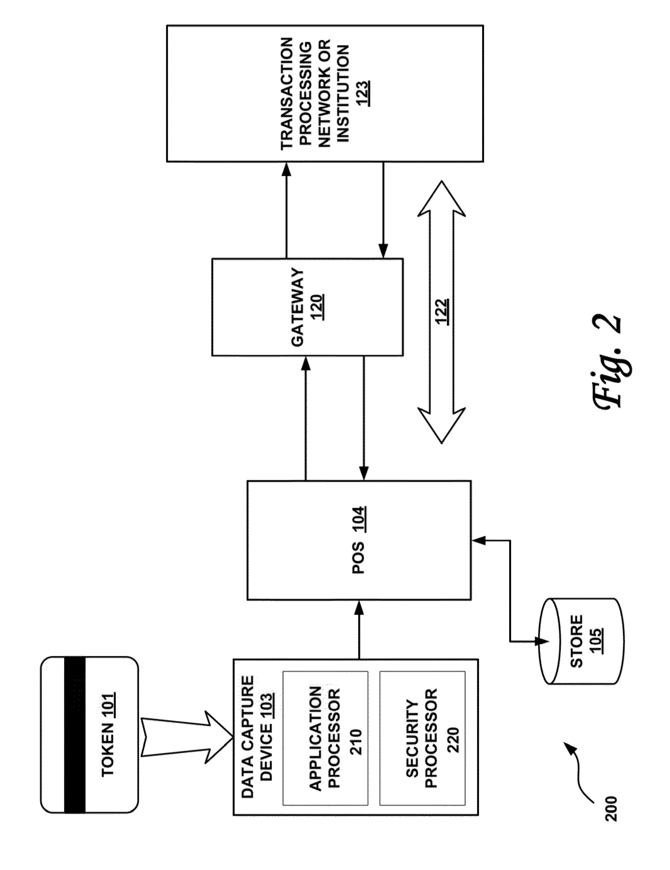 Secured transaction system and method