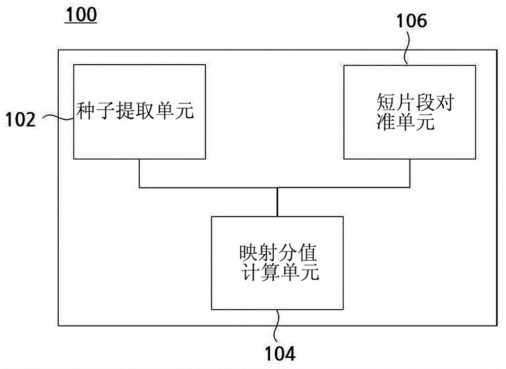 System and method for aligning genome sequence in consideration of accuracy