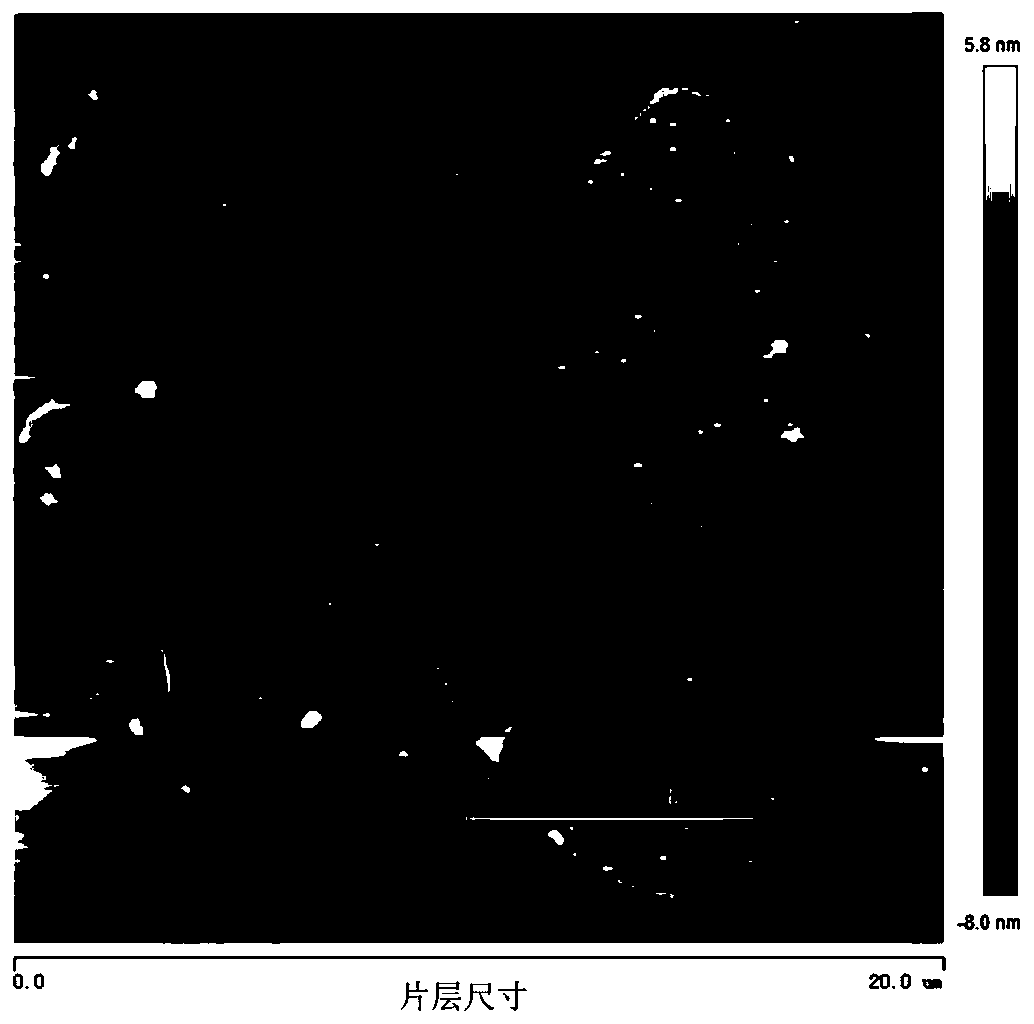 Method of preparing graphene by using supercritical CO2 assisted liquid phase stripping