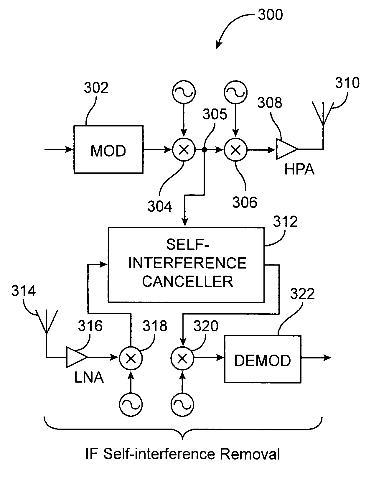 Relayed communication with versatile self-interference cancellation