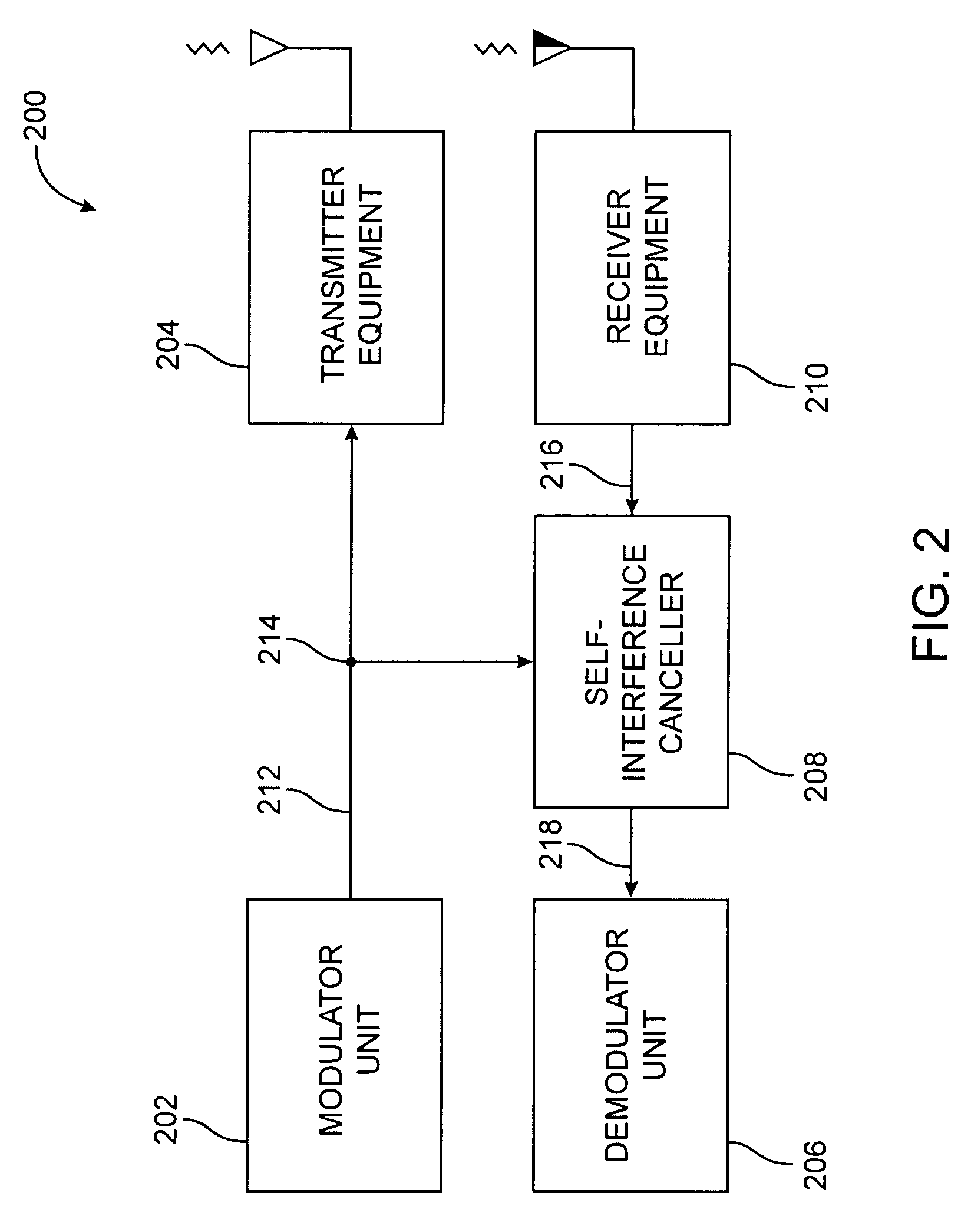 Relayed communication with versatile self-interference cancellation