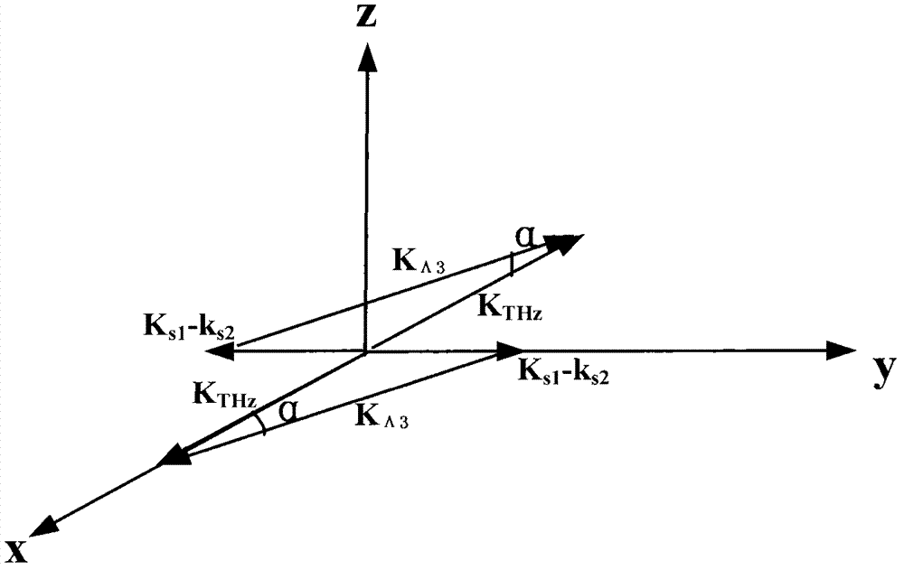 Device for outputting dual wavelength laser and terahertz wave based on single periodical and polarized crystal