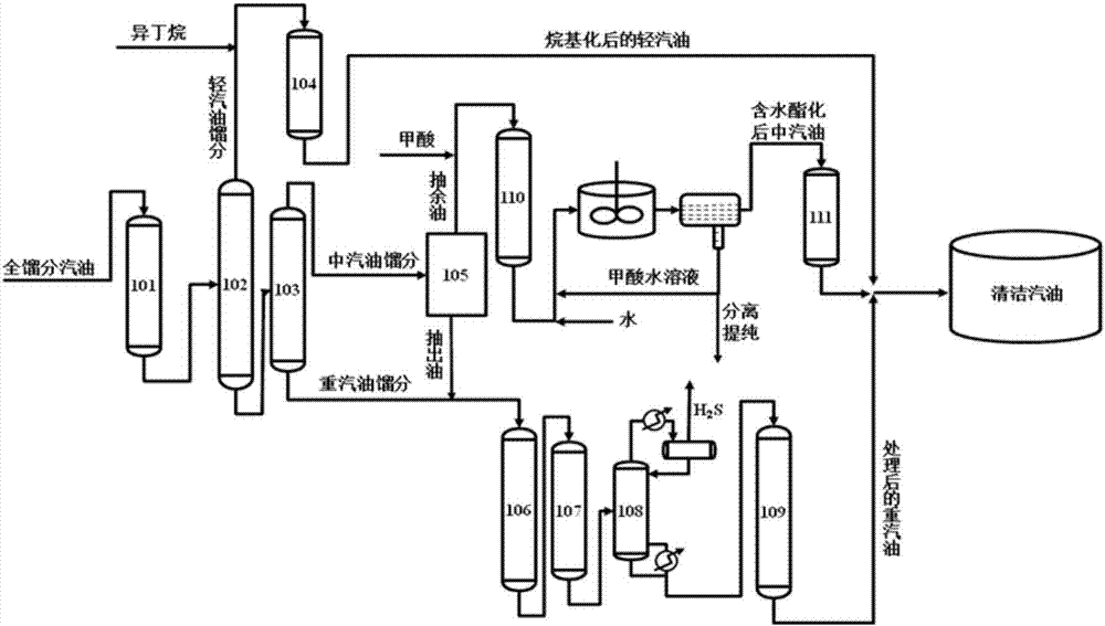 Efficient treatment method and efficient treatment system for poor quality gasoline