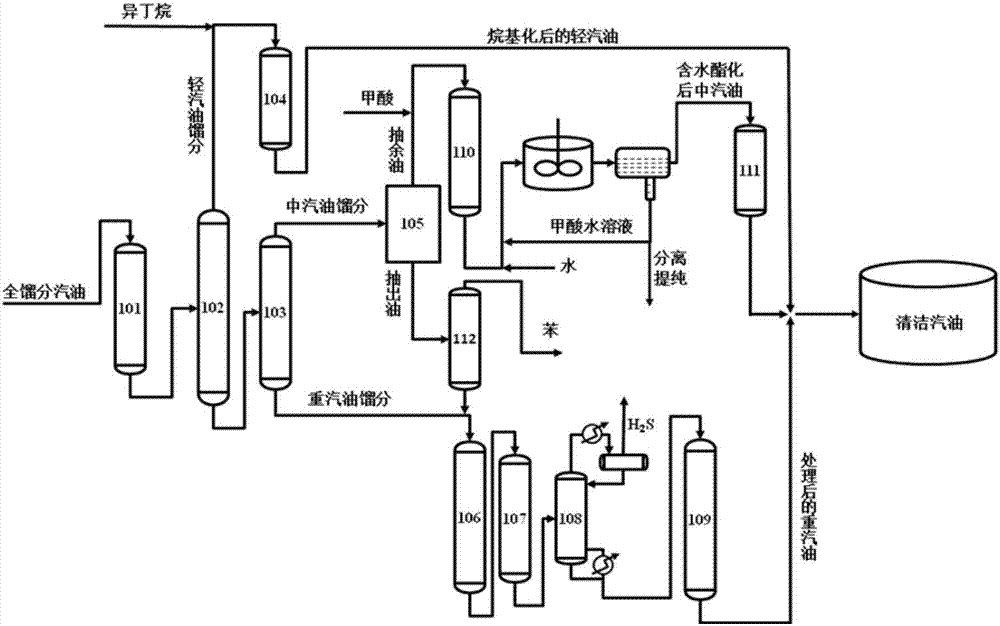 Efficient treatment method and efficient treatment system for poor quality gasoline