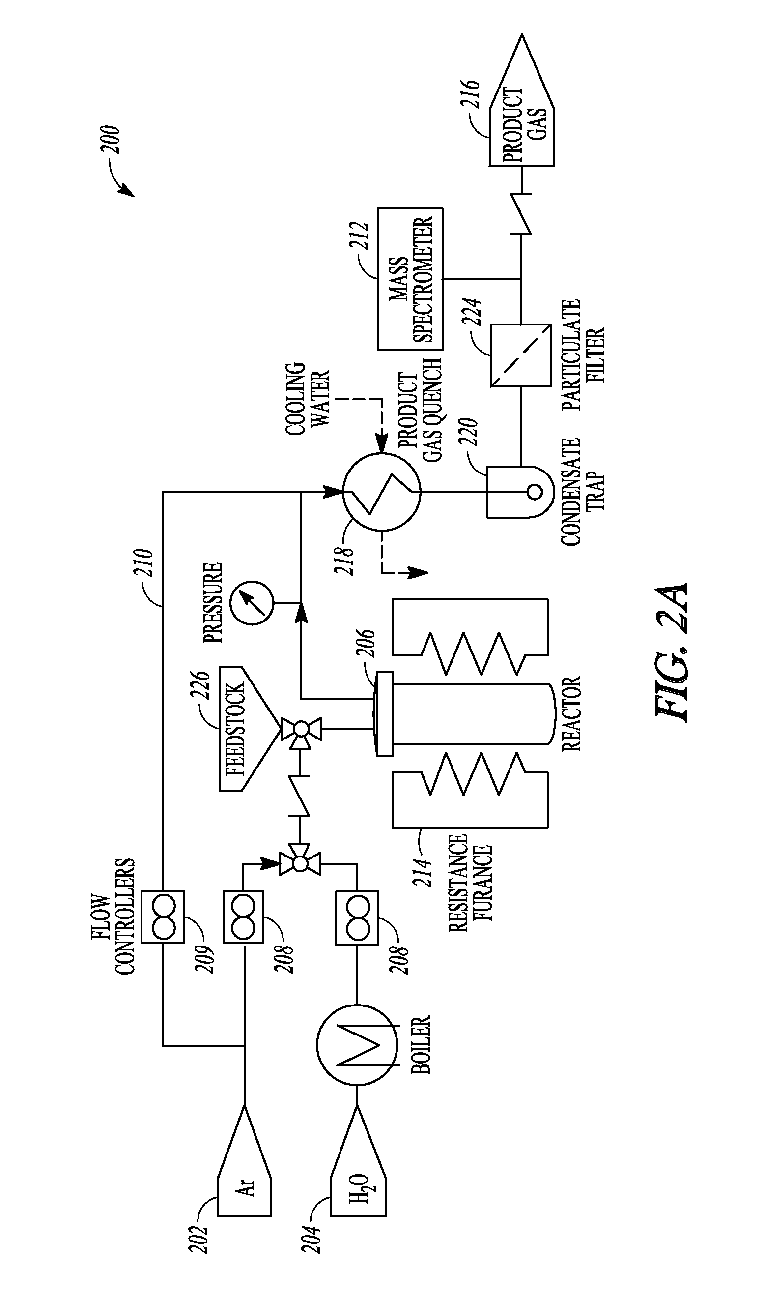 Solar gasifier