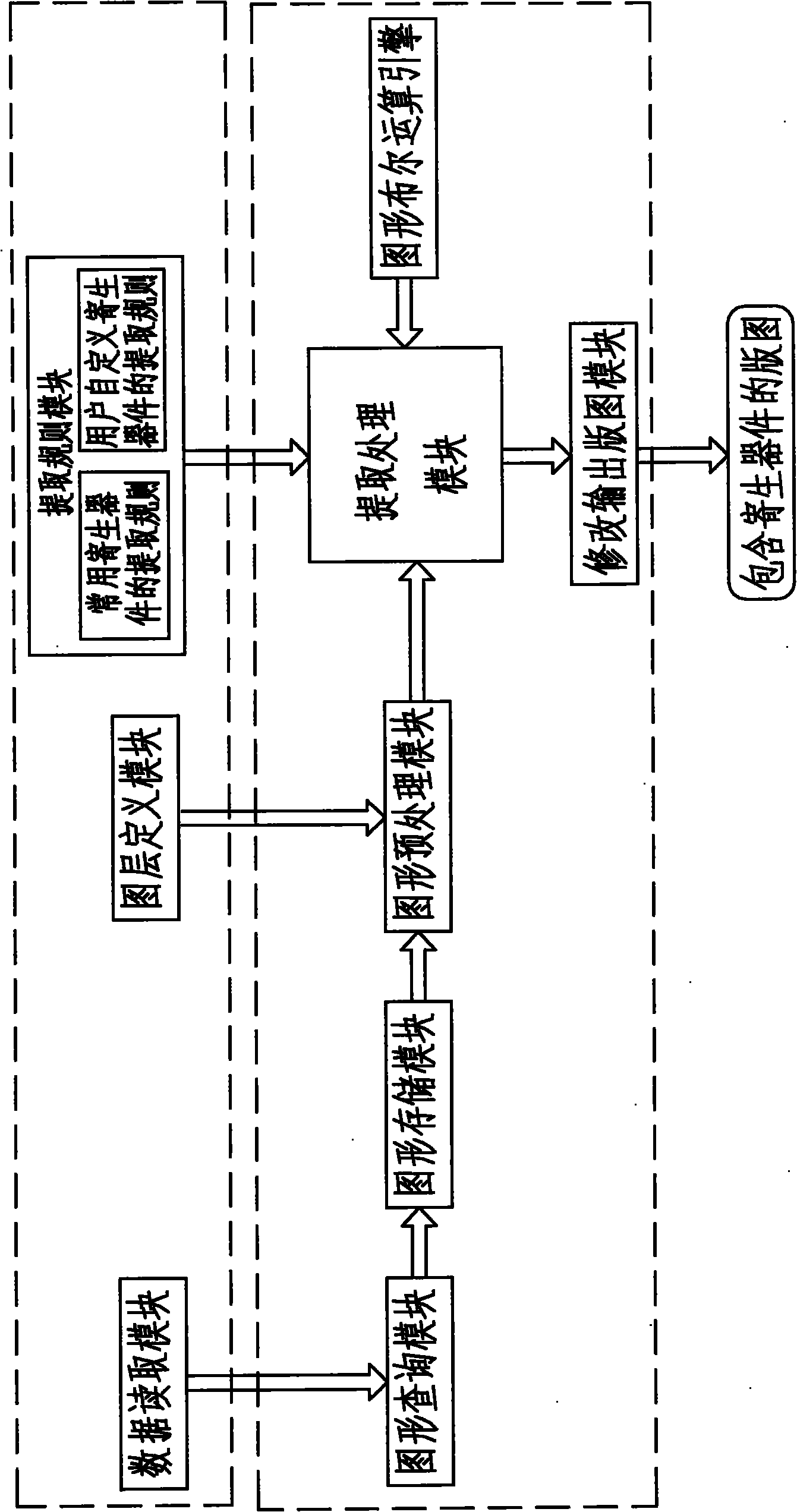 System and method for extracting parasitic components in analog integrated circuit layout