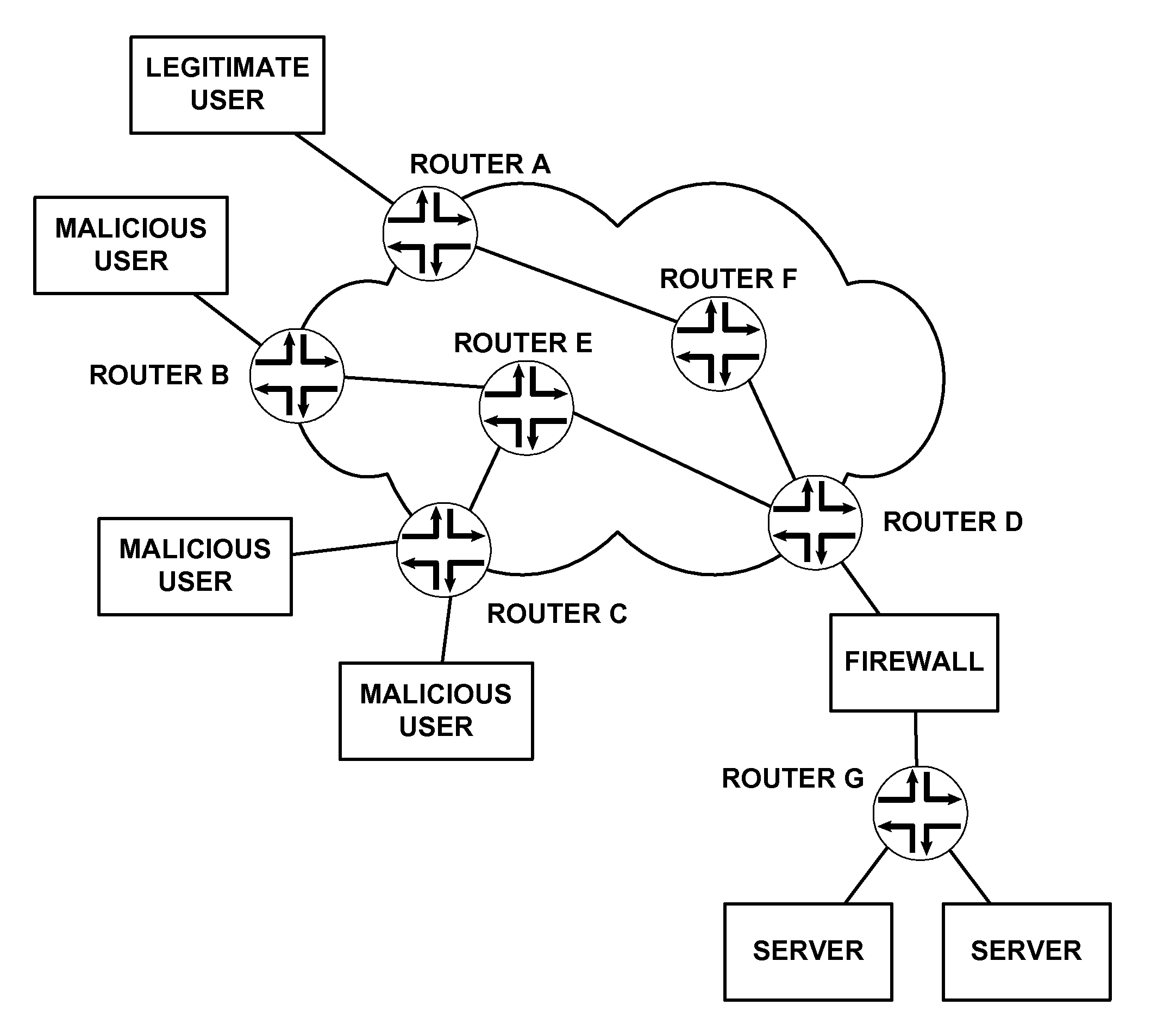 Rate limiting data traffic in a network