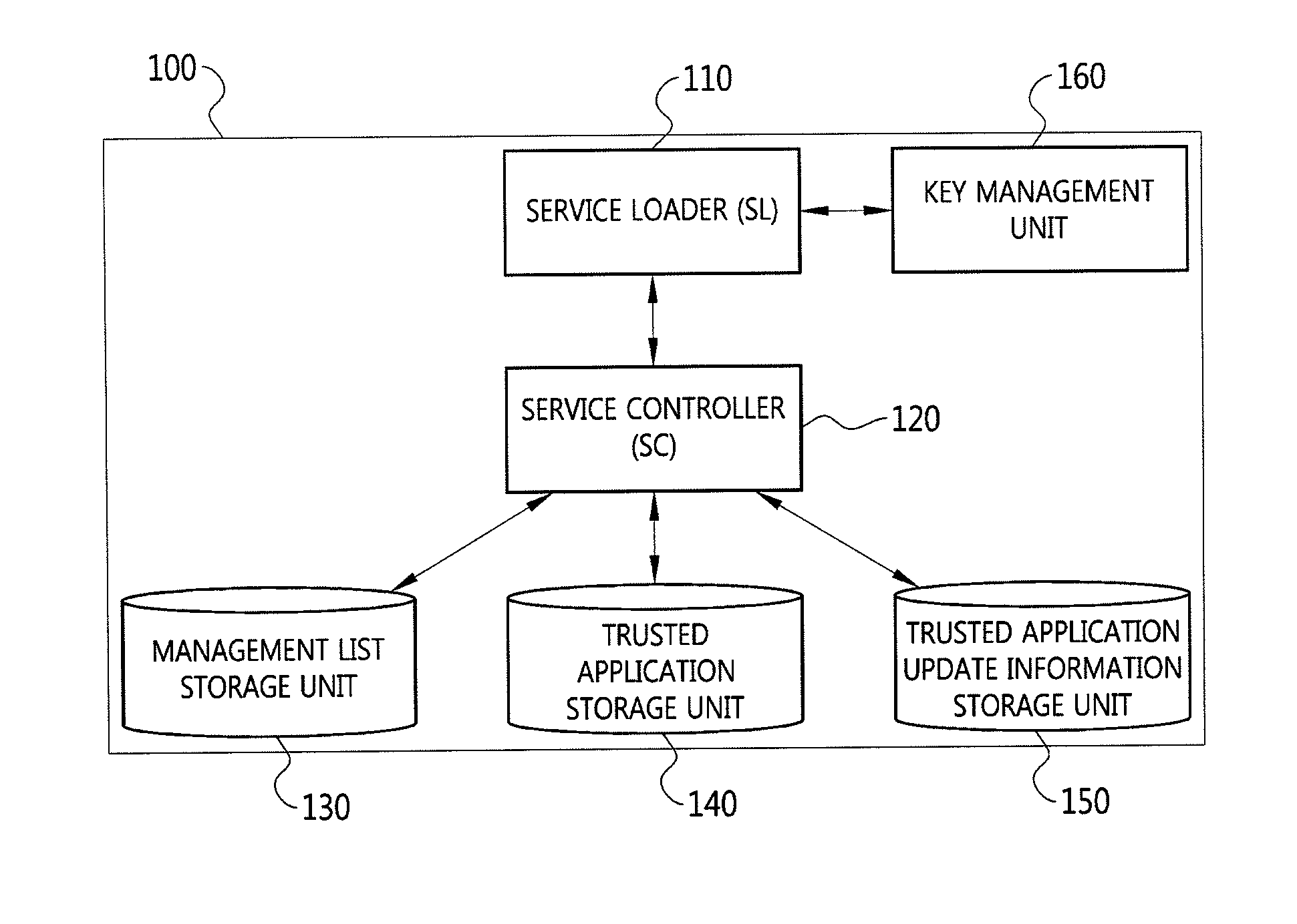 Method for interworking with trustzone between normal domain and secure domain, and management method of trusted application download, management server, device and system using it