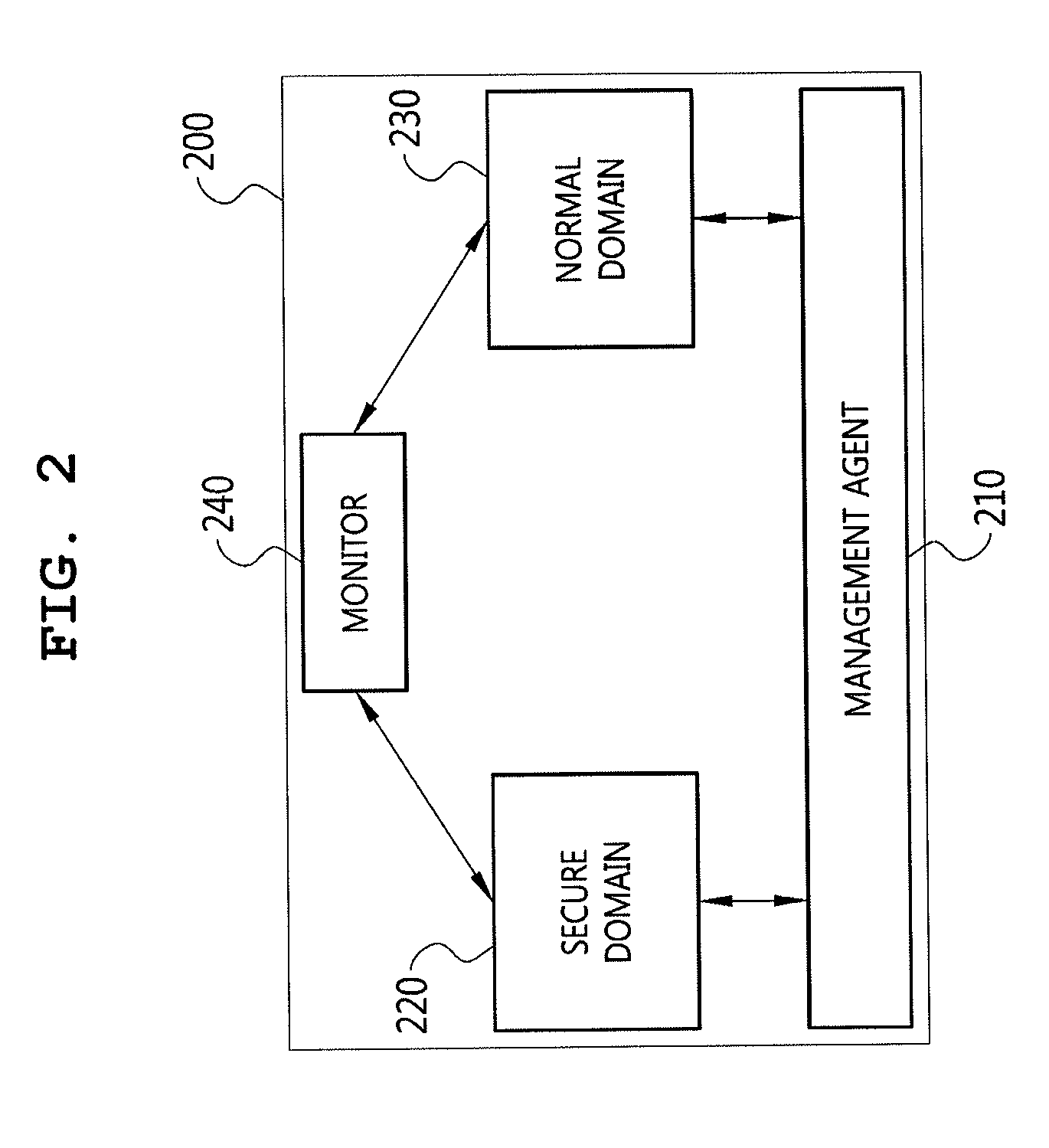 Method for interworking with trustzone between normal domain and secure domain, and management method of trusted application download, management server, device and system using it