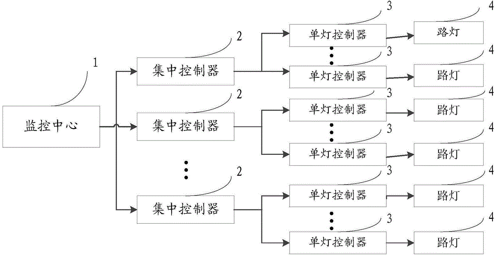 Road illumination control system based on dual-mode communication